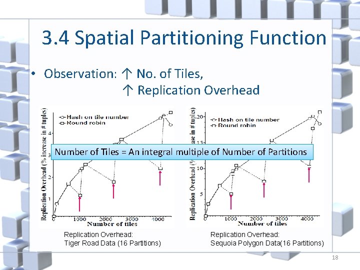3. 4 Spatial Partitioning Function • Observation: ↑ No. of Tiles, ↑ Replication Overhead