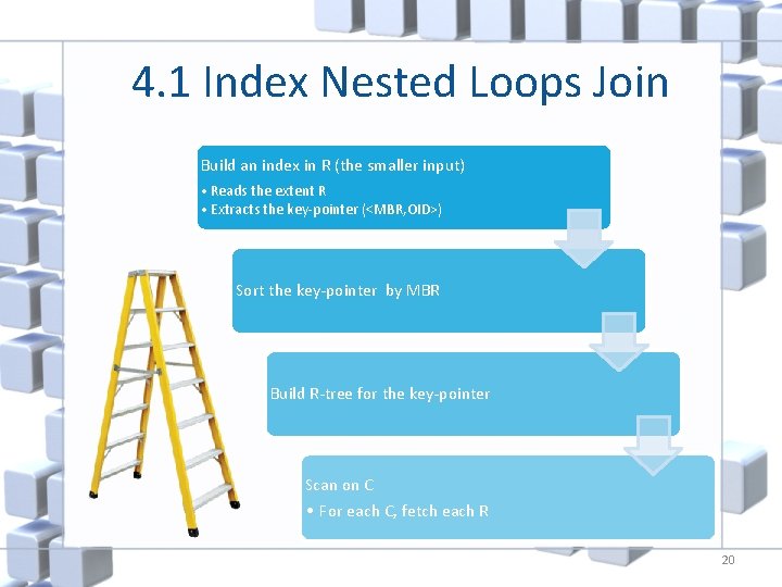 4. 1 Index Nested Loops Join Build an index in R (the smaller input)