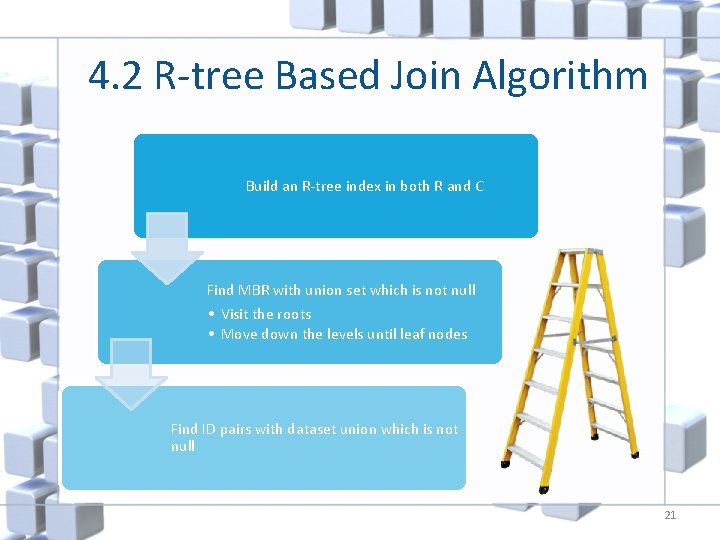 4. 2 R-tree Based Join Algorithm Build an R-tree index in both R and