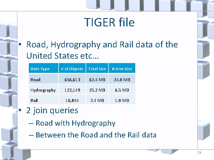 TIGER file • Road, Hydrography and Rail data of the United States etc… Data