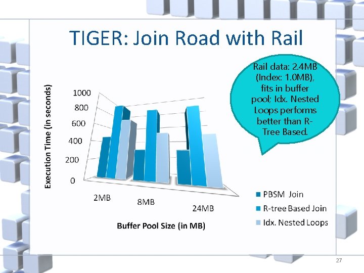 TIGER: Join Road with Rail data: 2. 4 MB (Index: 1. 0 MB), fits