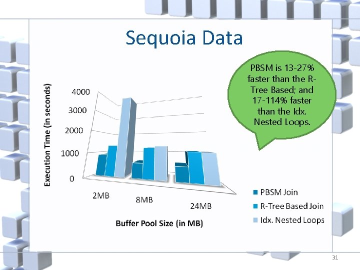 Sequoia Data PBSM is 13 -27% faster than the RTree Based; and 17 -114%