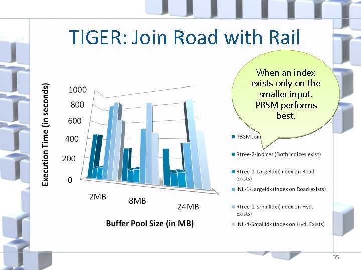 TIGER: Join Road with Rail When an index exists only on the smaller input,