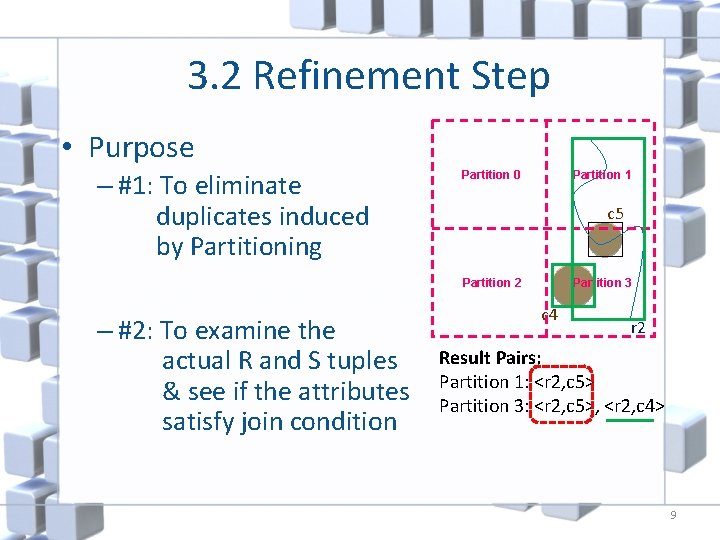 3. 2 Refinement Step • Purpose – #1: To eliminate duplicates induced by Partitioning