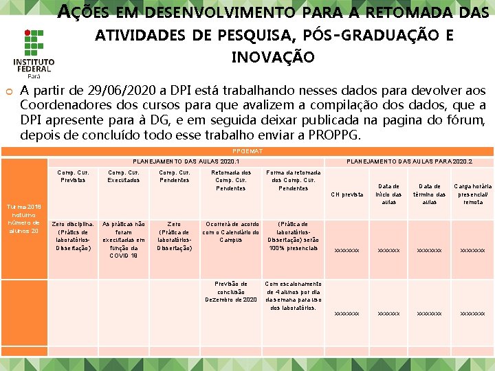 AÇÕES EM DESENVOLVIMENTO PARA A RETOMADA DAS ATIVIDADES DE PESQUISA, PÓS-GRADUAÇÃO E INOVAÇÃO A AÇÕES EM DESENVOLVIMENTO PARA A RETOMADA DAS ATIVIDADES DE PESQUISA, PÓS-GRADUAÇÃO E INOVAÇÃO A