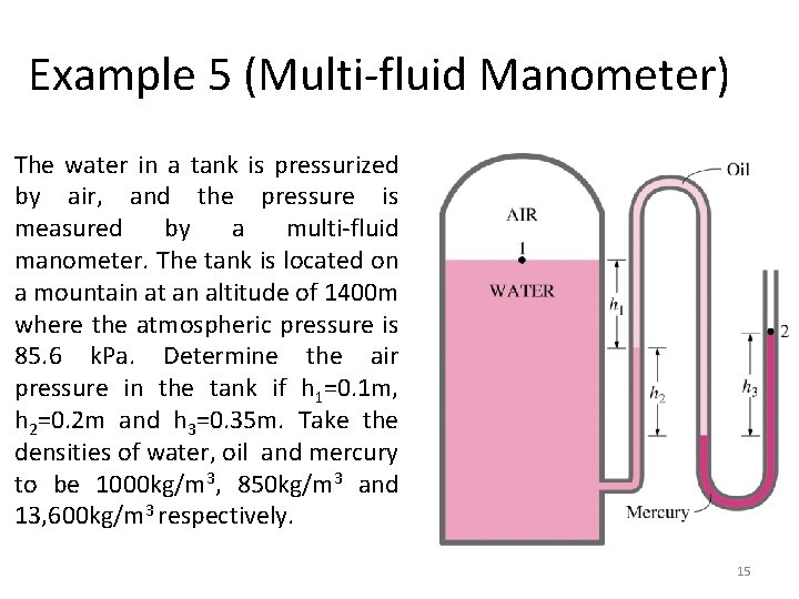 Example 5 (Multi-fluid Manometer) The water in a tank is pressurized by air, and