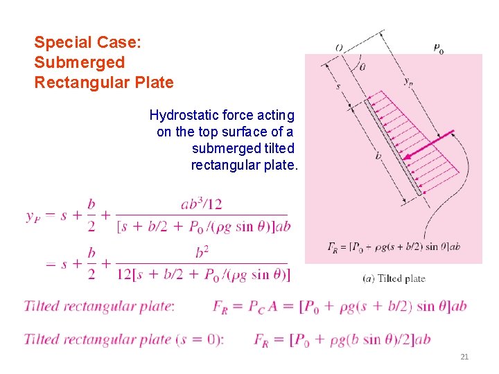 Special Case: Submerged Rectangular Plate Hydrostatic force acting on the top surface of a