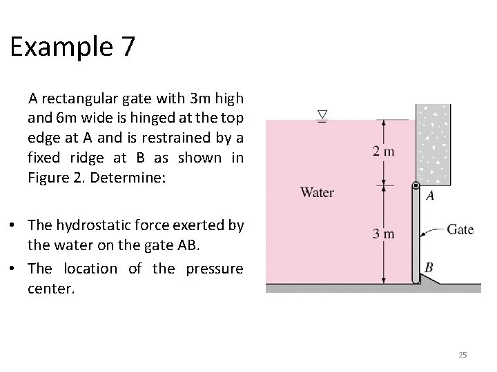 Example 7 A rectangular gate with 3 m high and 6 m wide is