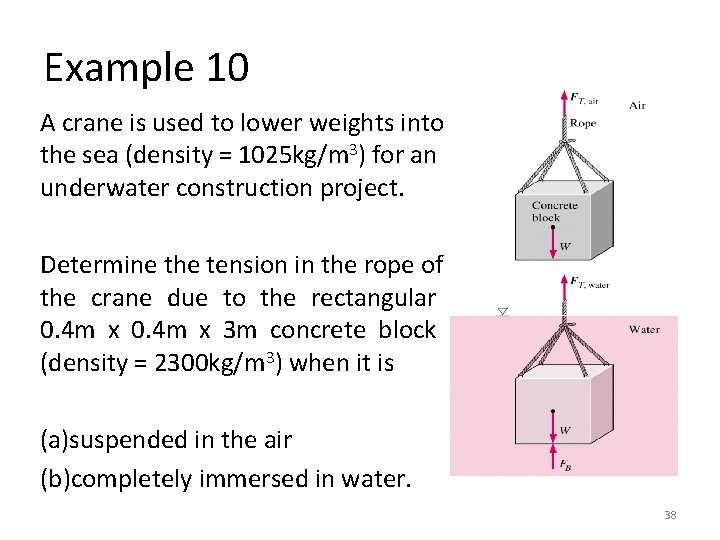 Example 10 A crane is used to lower weights into the sea (density =