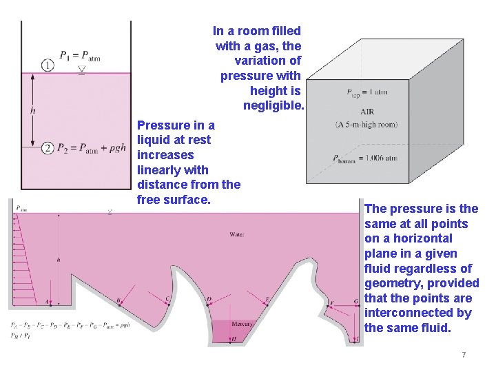 In a room filled with a gas, the variation of pressure with height is