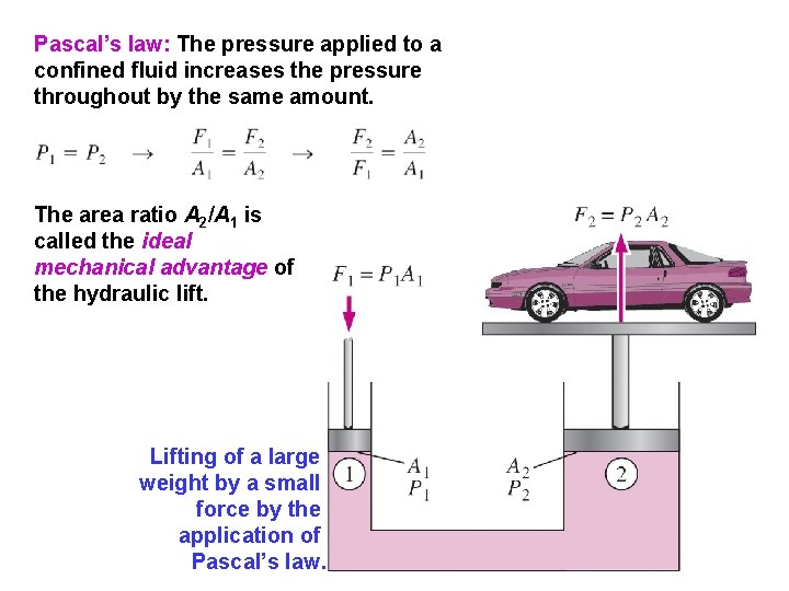 Pascal’s law: The pressure applied to a confined fluid increases the pressure throughout by