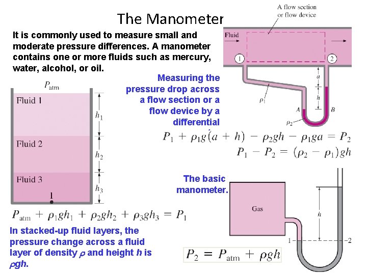 The Manometer It is commonly used to measure small and moderate pressure differences. A