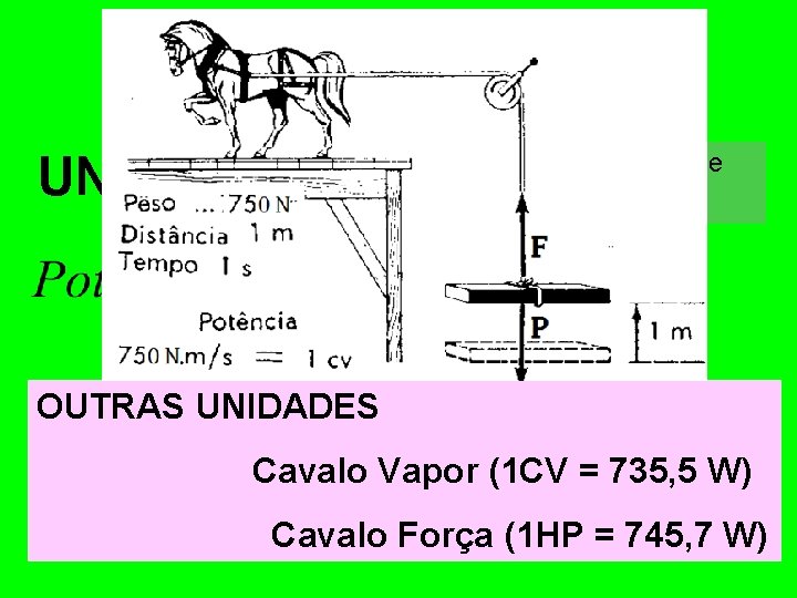 POTÊNCIA (Pot) UNIDADES No Sistema Internacional de Unidades (SI) OUTRAS UNIDADES Cavalo Vapor Cavalo