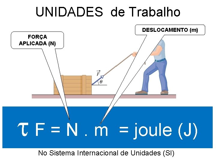 UNIDADES de Trabalho DESLOCAMENTO (m) FORÇA APLICADA (N) F=N. m = joule (J) No