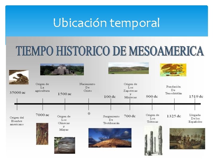 Ubicación temporal 