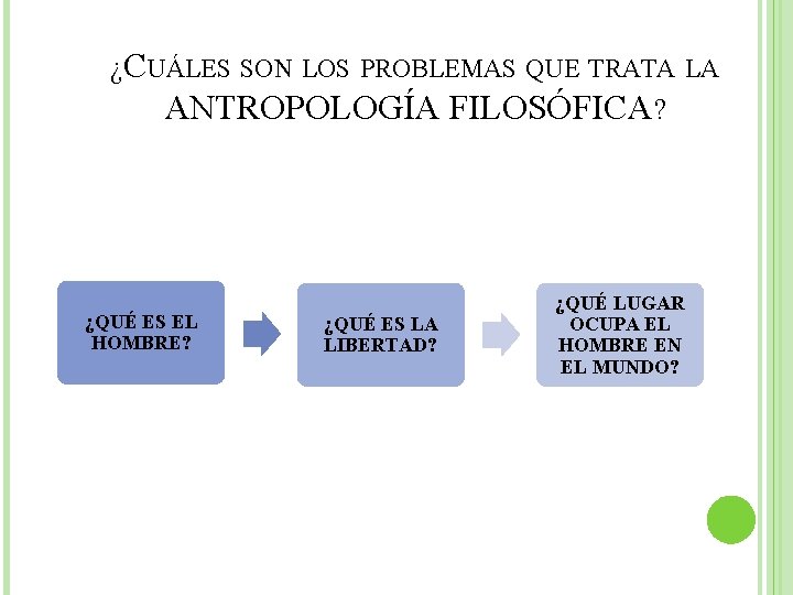 ¿CUÁLES SON LOS PROBLEMAS QUE TRATA LA ANTROPOLOGÍA FILOSÓFICA? ¿QUÉ ES EL HOMBRE? ¿QUÉ