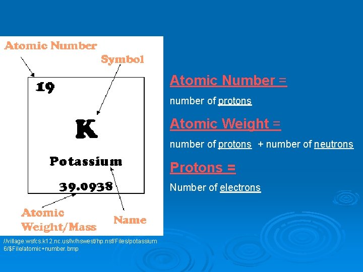 Atomic Number = number of protons Atomic Weight = number of protons + number