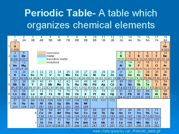 Periodic Table- A table which organizes chemical elements www. chem. queensu. ca/. . .