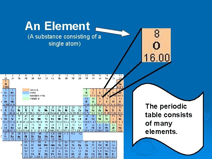 An Element (A substance consisting of a single atom) The periodic table consists of
