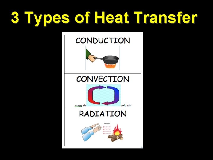 3 Types of Heat Transfer 