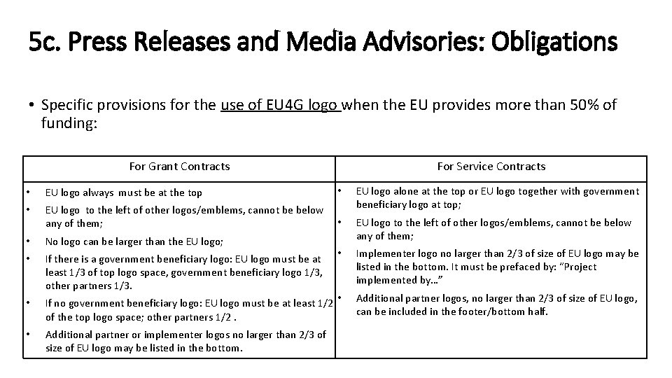 5 c. Press Releases and Media Advisories: Obligations • Specific provisions for the use