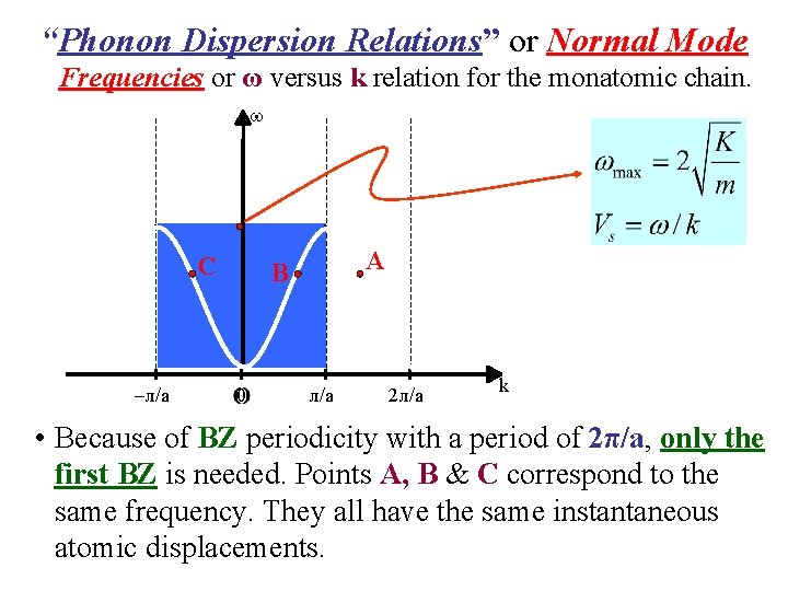“Phonon Dispersion Relations” or Normal Mode Frequencies or ω versus k relation for the