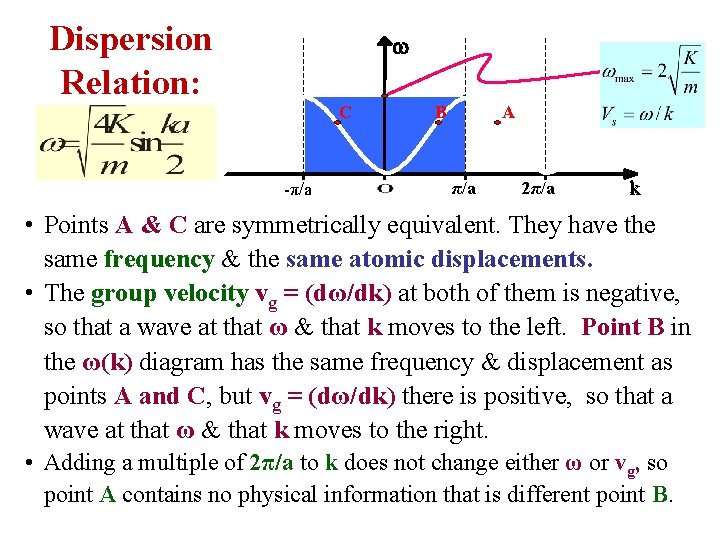 Dispersion Relation: w C -π/a B A π/a 2π/a kk • Points A &