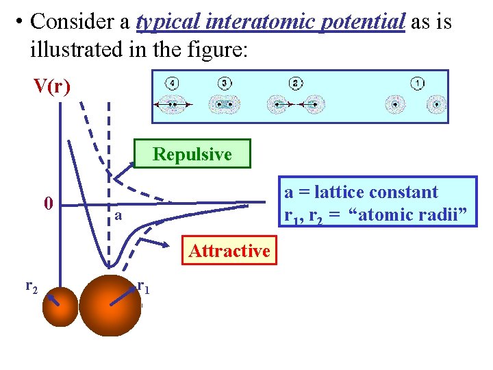  • Consider a typical interatomic potential as is illustrated in the figure: V(r)