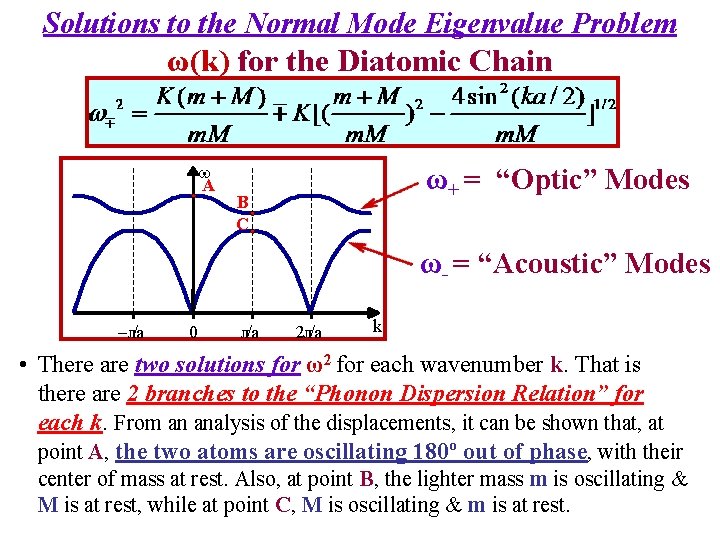 Solutions to the Normal Mode Eigenvalue Problem ω(k) for the Diatomic Chain w A