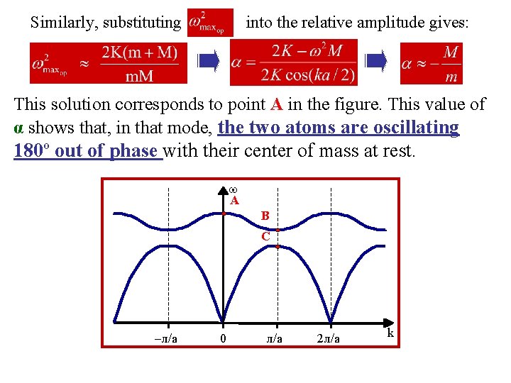 Similarly, substituting into the relative amplitude gives: This solution corresponds to point A in