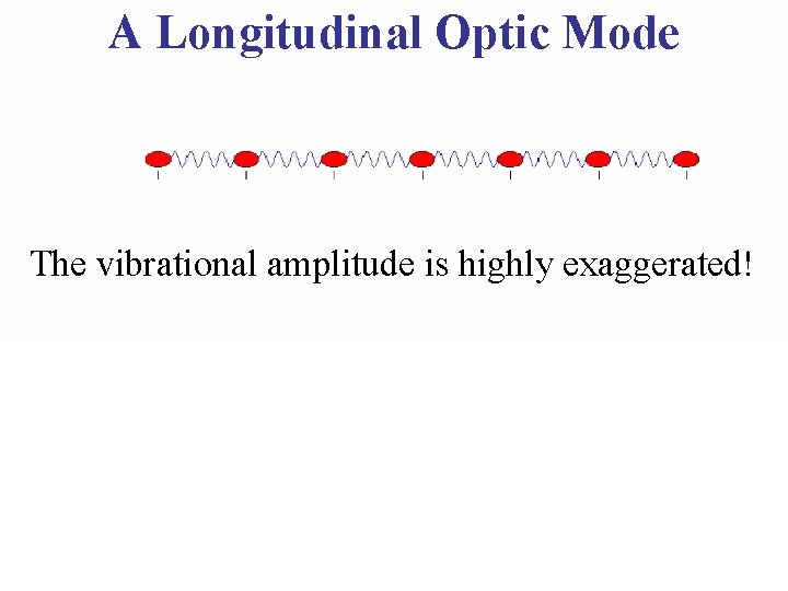A Longitudinal Optic Mode The vibrational amplitude is highly exaggerated! 