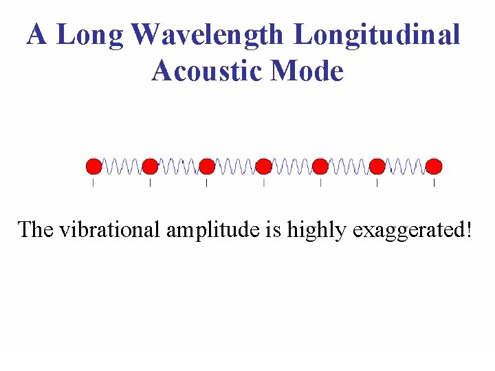 A Long Wavelength Longitudinal Acoustic Mode The vibrational amplitude is highly exaggerated! 
