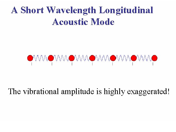 A Short Wavelength Longitudinal Acoustic Mode The vibrational amplitude is highly exaggerated! 