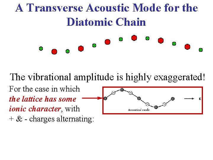 A Transverse Acoustic Mode for the Diatomic Chain The vibrational amplitude is highly exaggerated!