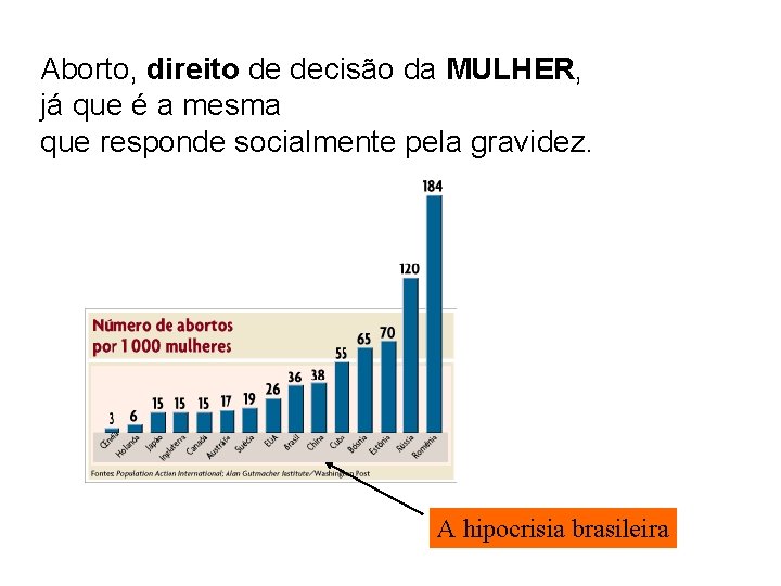 Aborto, direito de decisão da MULHER, já que é a mesma que responde socialmente