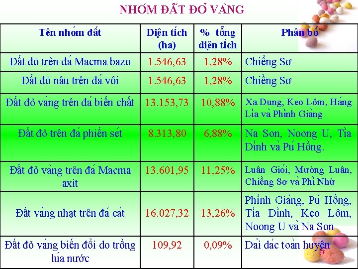 NHO M Đ T ĐO VA NG Tên nho m đâ t Diê n