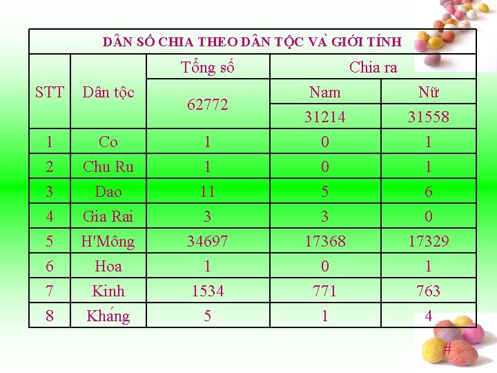 D N SỐ CHIA THEO D N TỘC VA GIỚI TI NH Tổng số