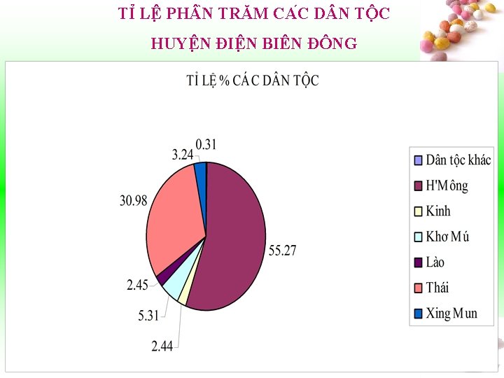 TI LÊ PH N TRĂM CA C D N TÔ C HUYÊ N ĐIÊ