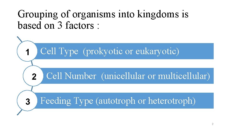 Grouping of organisms into kingdoms is based on 3 factors : Cell Type (prokyotic