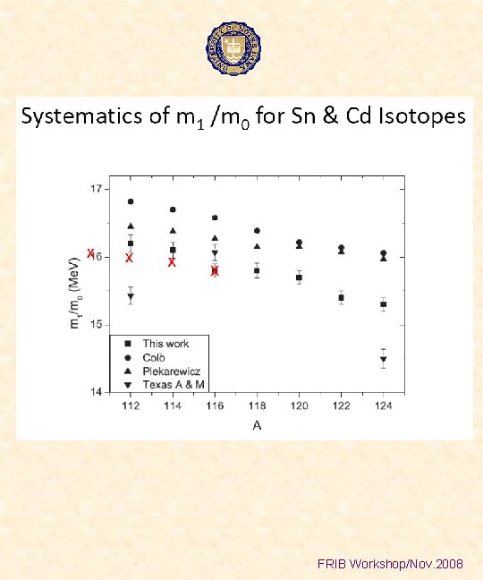 FRIB Workshop/Nov. 2008 