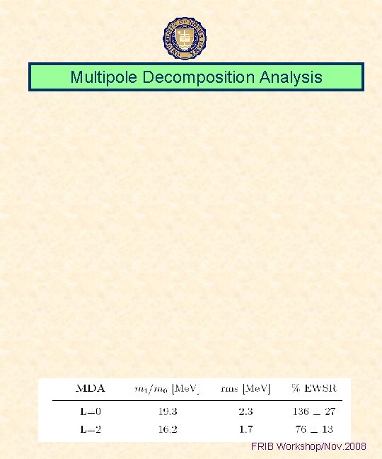 Multipole Decomposition Analysis FRIB Workshop/Nov. 2008 