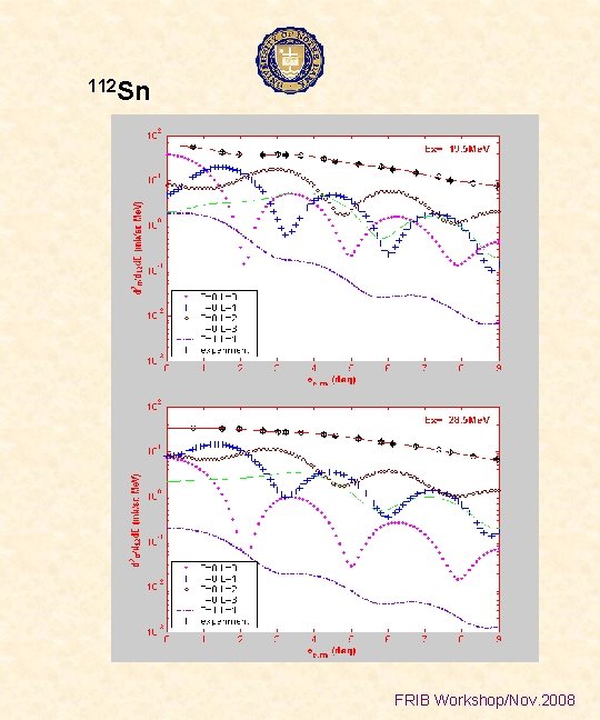112 Sn FRIB Workshop/Nov. 2008 