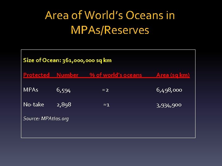 Area of World’s Oceans in MPAs/Reserves Size of Ocean: 361, 000 sq km Protected
