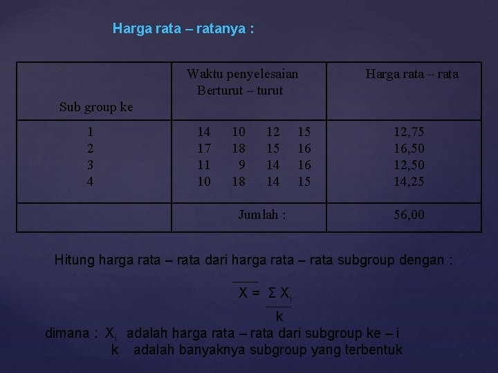 Harga rata – ratanya : Waktu penyelesaian Berturut – turut Harga rata – rata