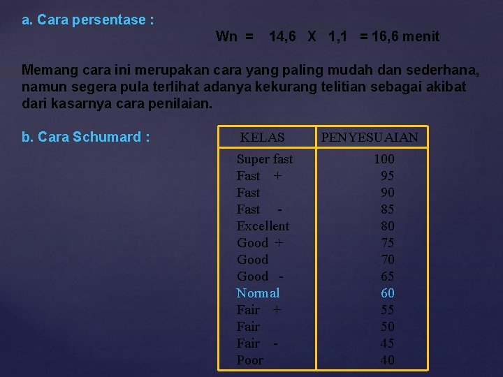 a. Cara persentase : Wn = 14, 6 X 1, 1 = 16, 6