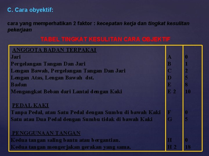 C. Cara obyektif: cara yang memperhatikan 2 faktor : kecepatan kerja dan tingkat kesulitan