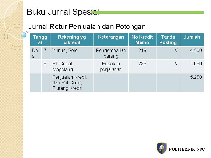 Buku Jurnal Spesial Jurnal Retur Penjualan dan Potongan Tangg al De s Rekening yg