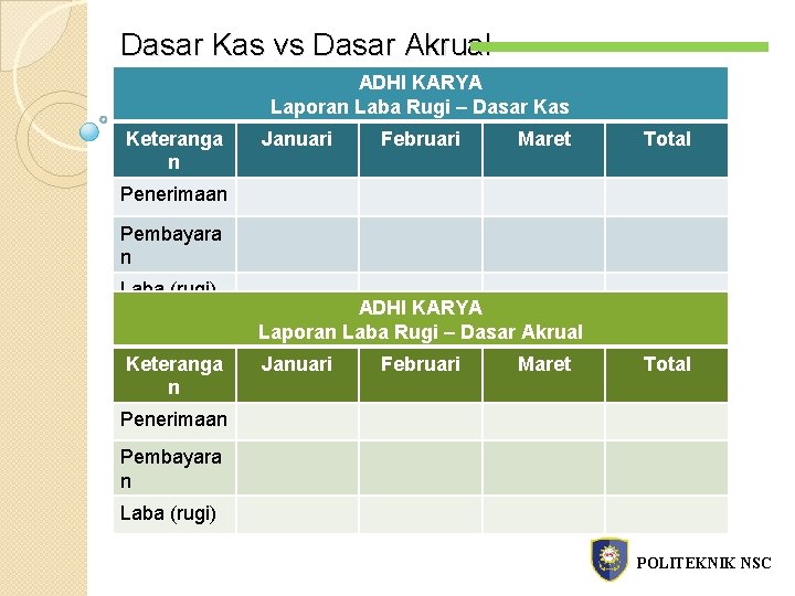 Dasar Kas vs Dasar Akrual ADHI KARYA Laporan Laba Rugi – Dasar Kas Keteranga