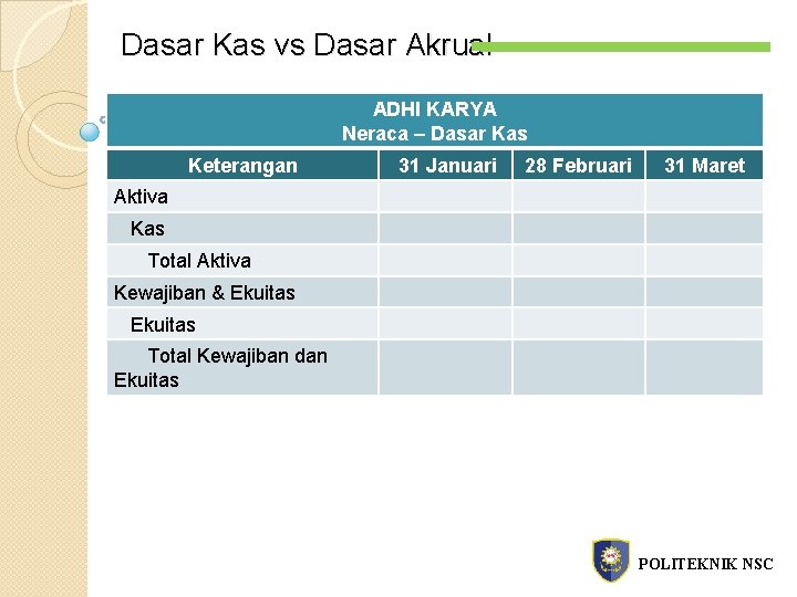 Dasar Kas vs Dasar Akrual ADHI KARYA Neraca – Dasar Kas Keterangan 31 Januari