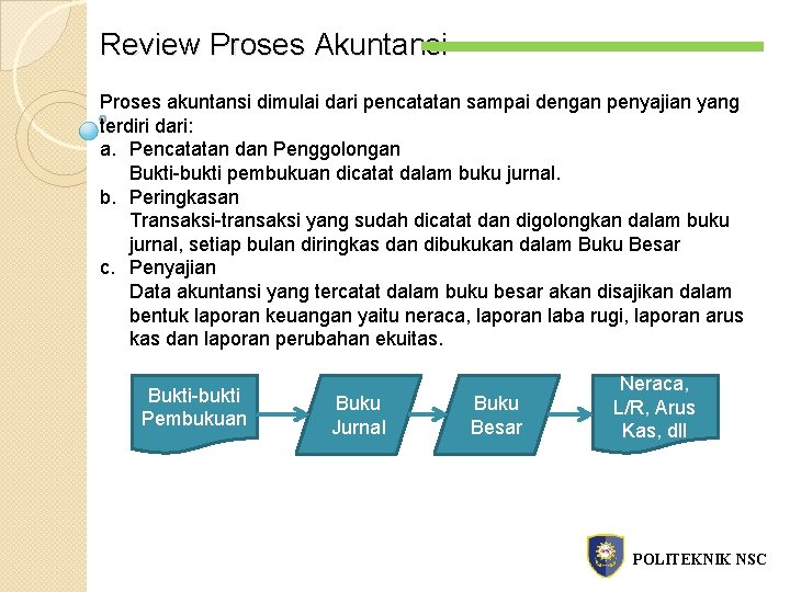 Review Proses Akuntansi Proses akuntansi dimulai dari pencatatan sampai dengan penyajian yang terdiri dari: